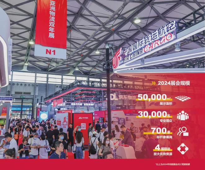 万联网将在上海亚洲物流双年展同期联合举办2024国际供应链与跨境新生态高峰论坛，欢迎报名！